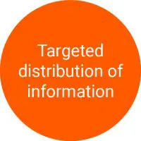 Orange circle with the text "Targeted dissemination of information"