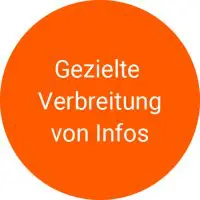 Oranger Kreis mit dem Text "Gezielte Verbreitung von Infos"